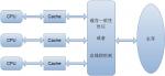 Java并发编程：volatile关键字解析